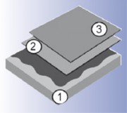 1. Podłoże betonowe 2. Papa podkładowa ASPOT V60 S30 3. Papa wierzchniego krycia ASPOT V60 S42